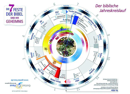 Die 7 Feste der Bibel und ihr Geheimnis - Der biblische Jahreskreislauf (Schaukarte)