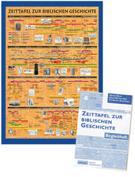 Zeittafel